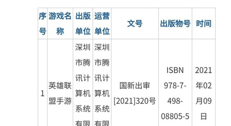 moba|?深度剖析！《英雄联盟手游》怀胎却难产 背后究竟是何原因？