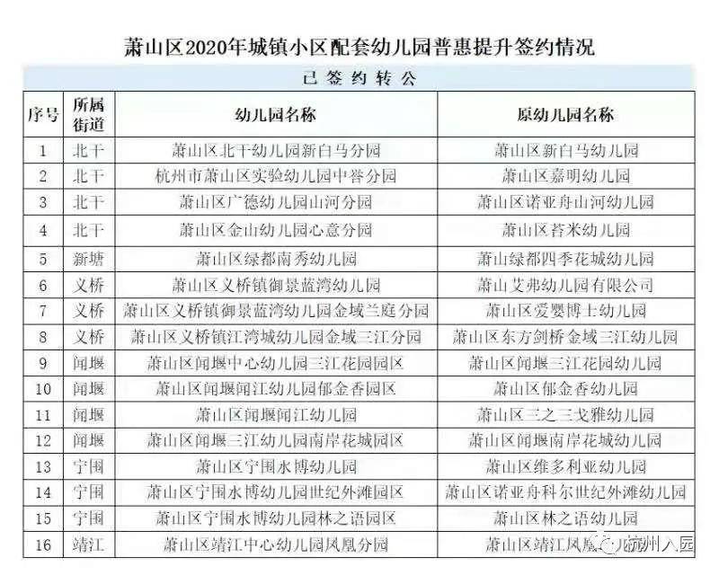 重大利好|重大利好！一年10万+的杭州民办幼儿园转公办了！学费调为公办标准！