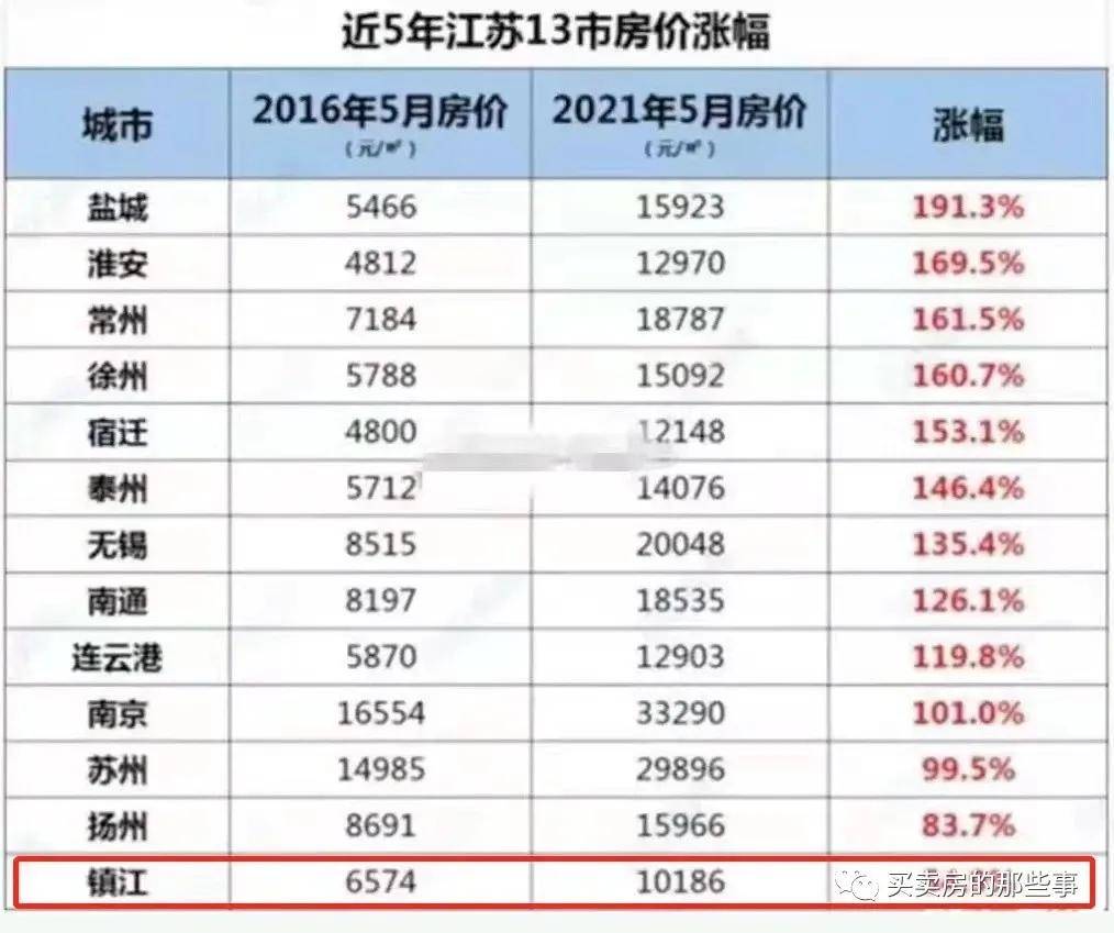 湖北省地级市人口及gdp排名_山东省地级市人口 面积 GDP总量 人均GDP排名(2)