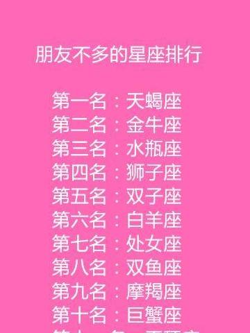 星座性格排行_十二星座智商排行!容易被吓哭的十二星座!十二星座污力值排行!