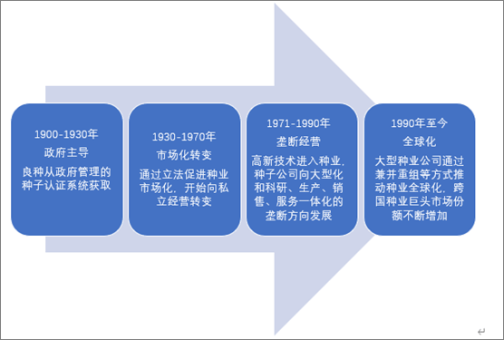 2021-2027年中国种业行业发展现状调查及投资趋势分析报告亚新体育(图1)