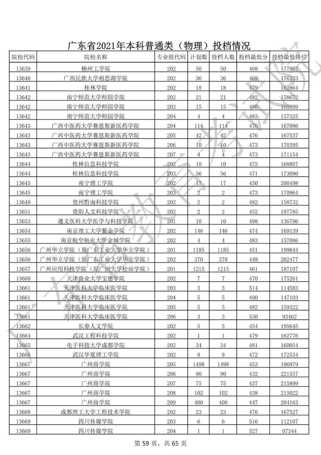 广东省2012年高考分数线(2012年广东高考分数线公布)