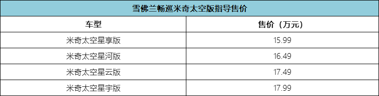再出限量版!雪佛兰畅巡米奇太空版上市