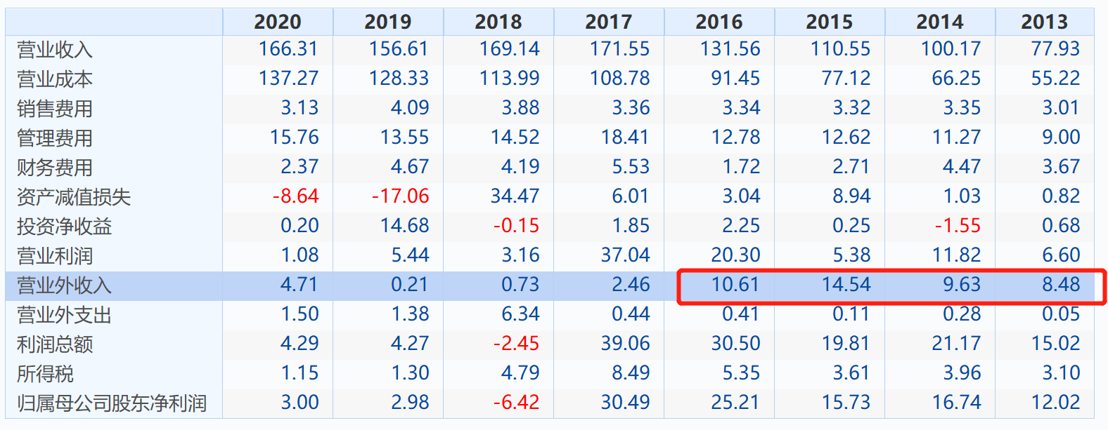 Led产业链梳理 最大预期差公司来了 览智新能源资讯网