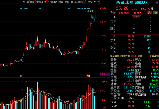 碳酸锂概念股有哪几家公司 d2eb273488bb47819be55acdb0675d2b.png