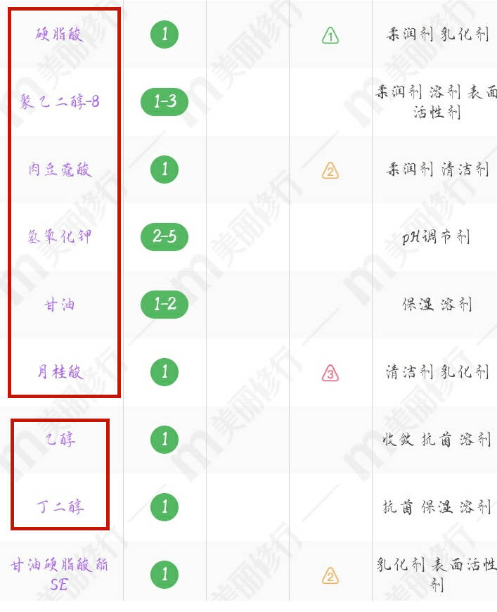 清洁|超市7款便宜又好用的护肤品，店员一般不会告诉你，建议保存下来