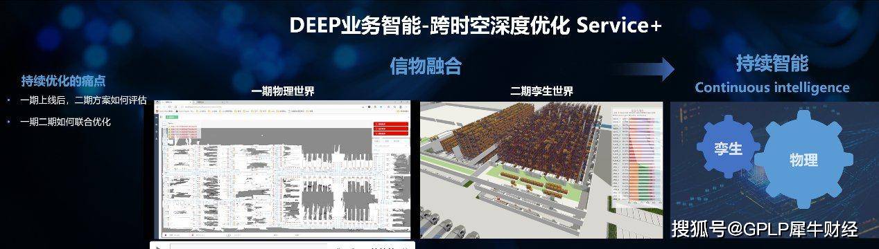 机器人|重磅！极智嘉智慧物流峰会隆重召开！宣布战略方向 实现路径 发布全新技术战略