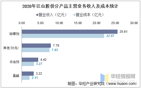 2020江山gdp_2020年宁夏各市GDP银川占据半壁江山吴忠市位居第二