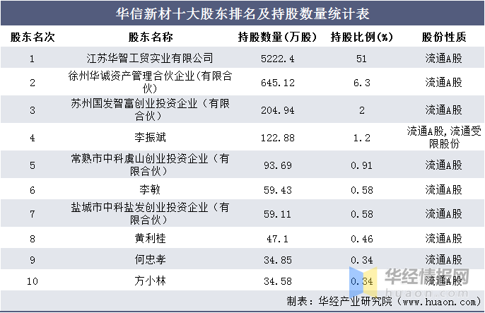 徐州企业排名_徐州火车站图片(3)