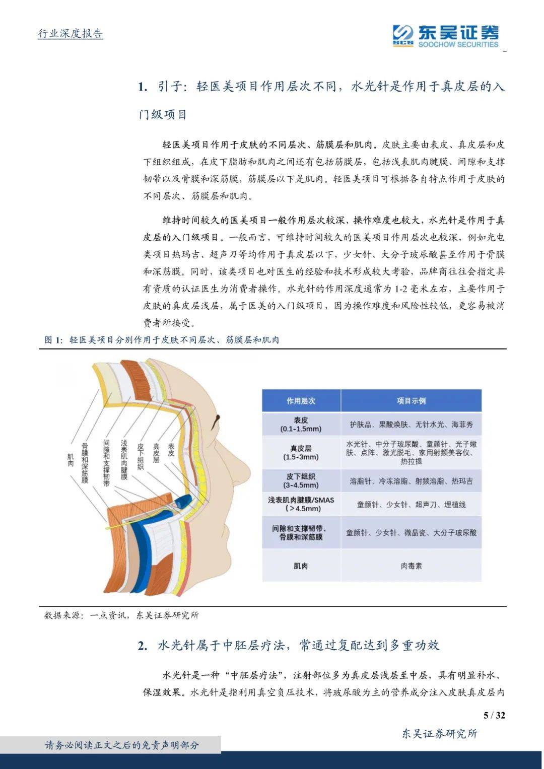 产品|进击的水光针：持续高频、高增、本土化的“玻尿酸 ”注射产品