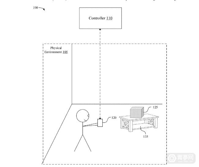 蘋果專利：基於3D空間掃描的精準實時2D平面圖和測量方案 科技 第1張