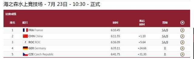 项目|恭喜！河南健儿首亮相东京奥运赛场获佳绩，与队友划进决赛