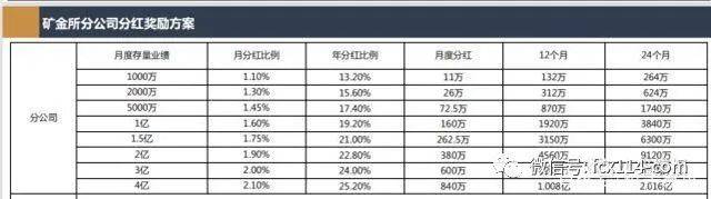 链正集团矿金所传销模式曝光：实控人郑某聪做传销出身(图4)