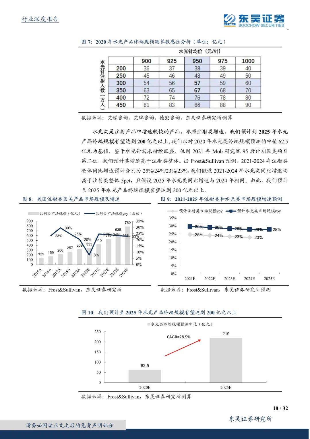 产品|进击的水光针：持续高频、高增、本土化的“玻尿酸 ”注射产品