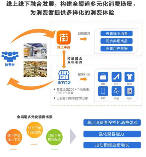 爱帝|新模式领跑行业，海派粤派京派等服装业界之争，唯它眼光最长远
