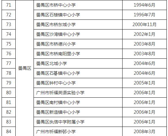 广州省一级小学排名_广州省一级小学地图