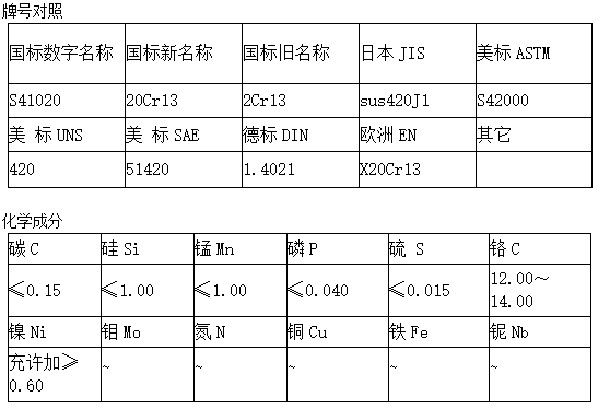 1 4021材质 不锈钢