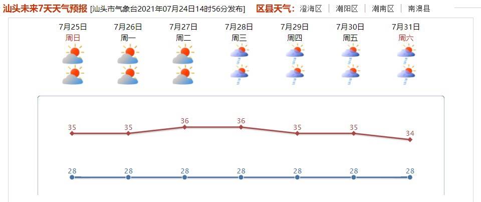 汕头的gdp_汕头24小时「7月24日」|上半年GDP同比增长14.3、汕大省内本科招生...