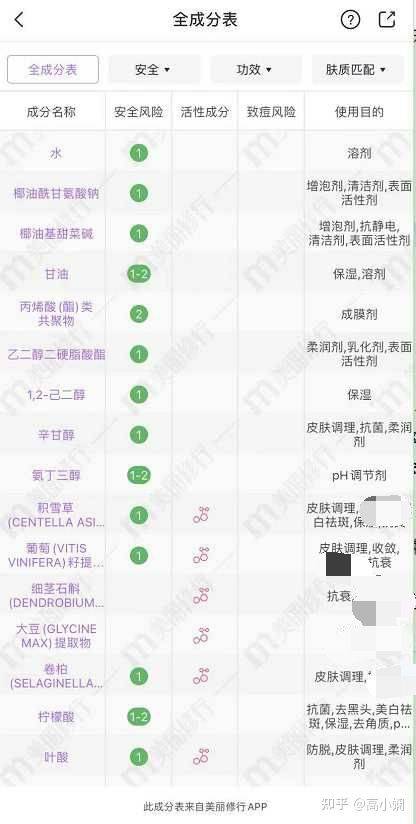 国货|国内6大憋屈洗面奶,明明好用又不贵,却“输在包装”,真是讽刺