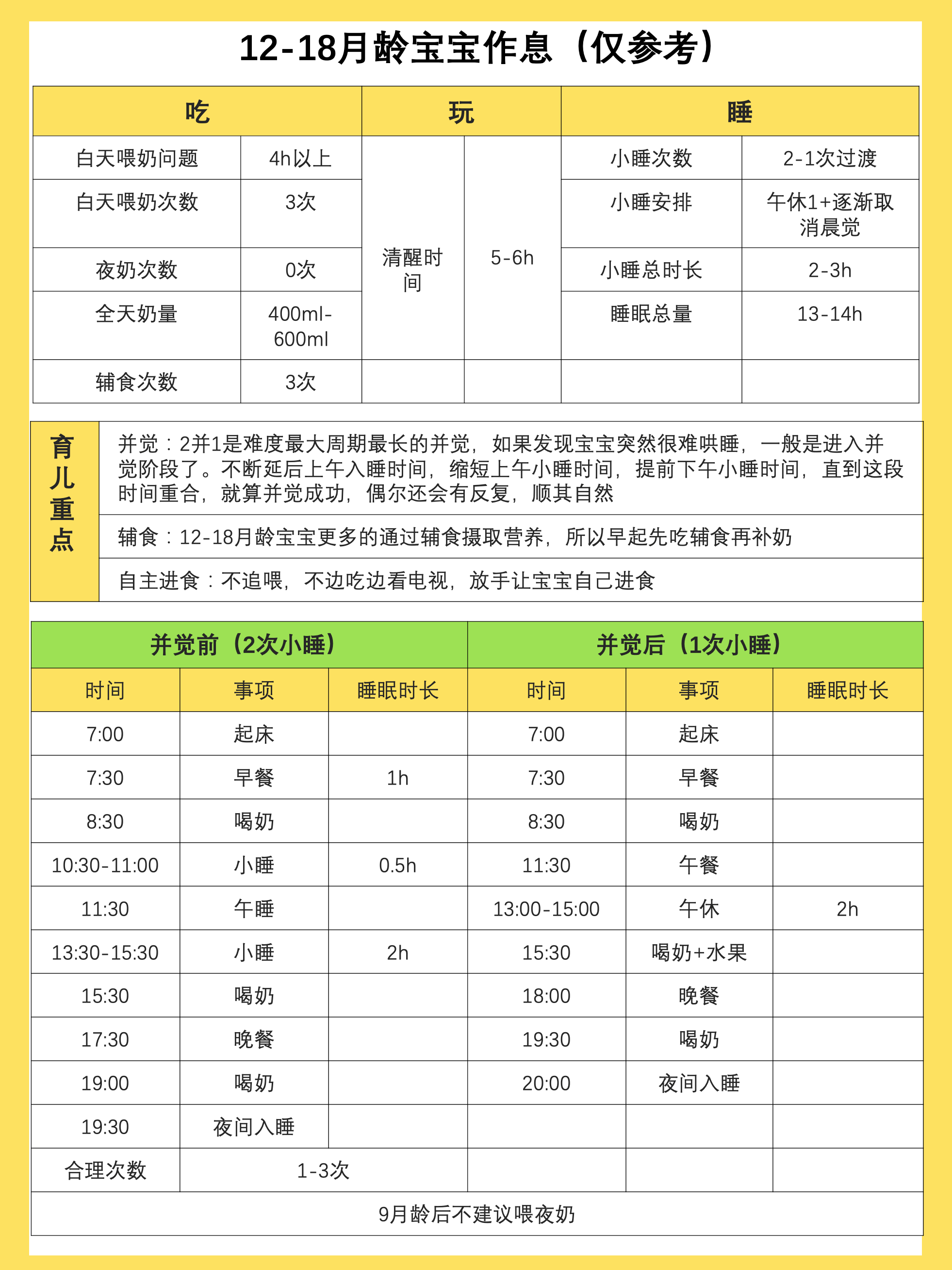 青少年饭量表图图片