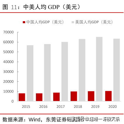 中国2020人均gdp美元(3)