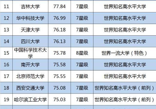 大学口腔医学排名_口腔医学专科学校排名(3)