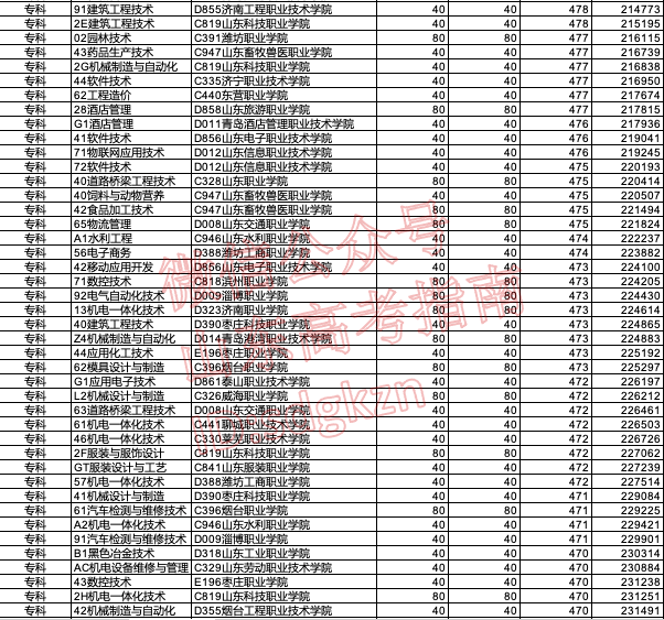 什么是高职本科贯通培养 d8b13be39d3c4f32ade8fe6315090161.png