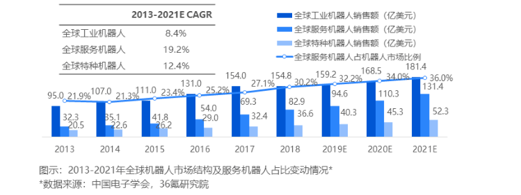 信號愈加明朗！這個行業可能將迎來下一個黃金十年 科技 第5張