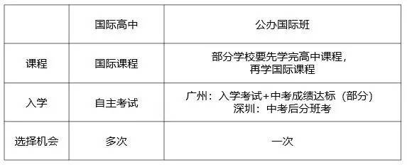 2021深圳中考分數公佈選擇普高還是國際高中