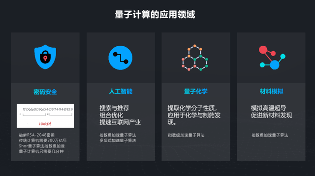 段润尧|WAIC 2021 | 百度量子计算段润尧:从理论到实践谈量子人工智能