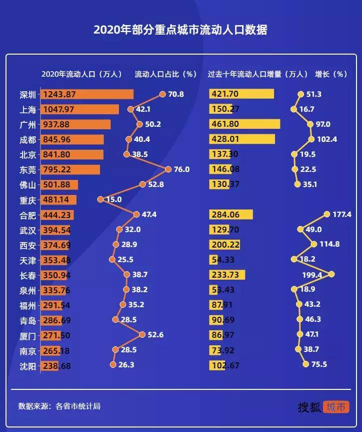 全国城市人口排名_全国城市人口吸引力排行榜出炉 中山的排名厉害了(3)