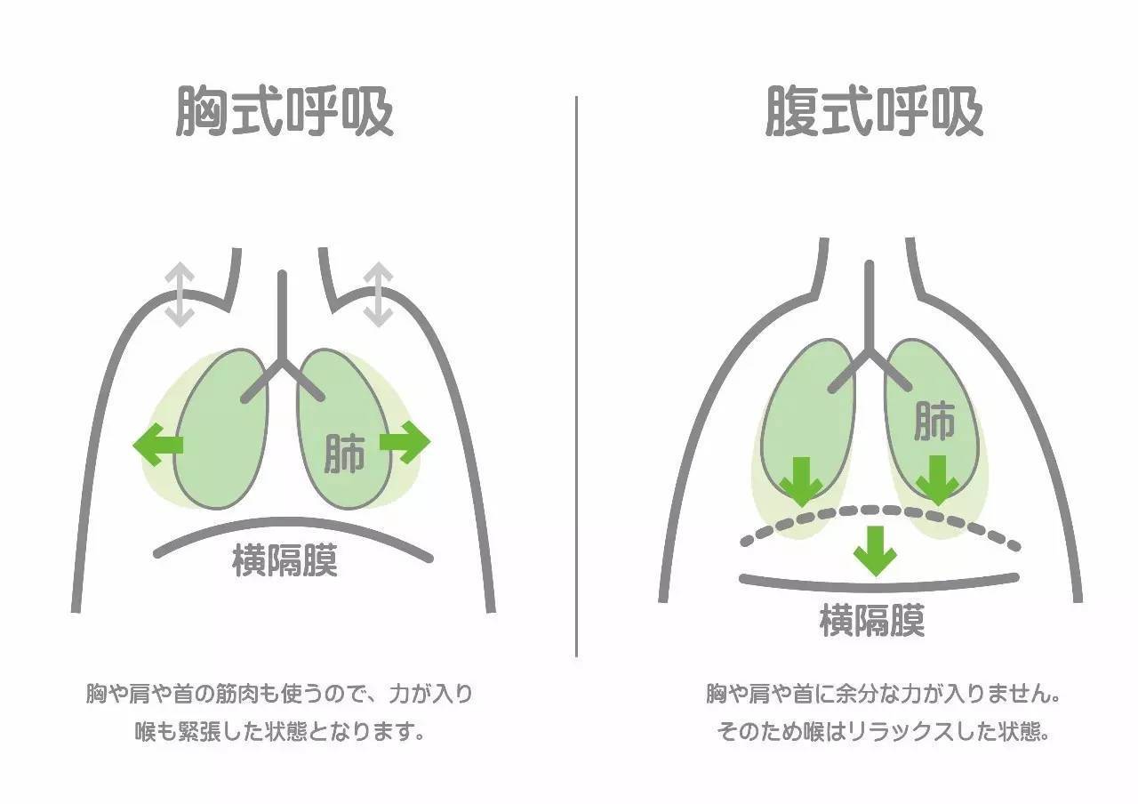 唱歌技巧唱歌大白嗓声音发虚一招解决你唱歌所有坏毛病