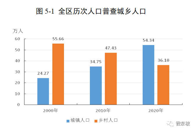 常住人口查询_全国人口普查 海南常住人口867万 全国倒数第四