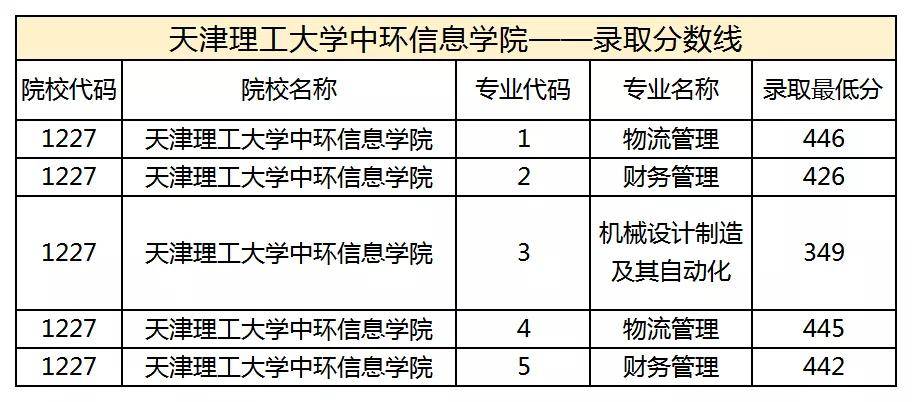 天津中環信息學院_天津理工大學中環信息學院地址_天津理工中環學院官網