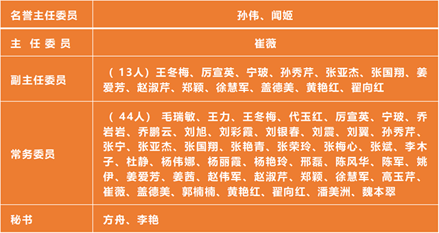 徐云生|山东中西医结合学会生殖医学专业委员会换届选举暨第二届第一次学术会议召开