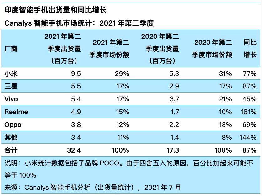 手机|OPPO超苹果拿下全球第二！华为本周发布P50打响手机市场争夺战