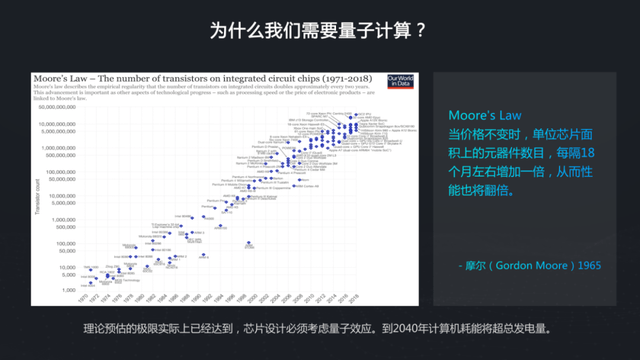 段润尧|WAIC 2021 | 百度量子计算段润尧:从理论到实践谈量子人工智能