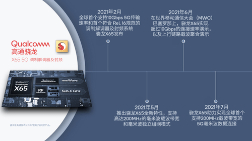 高通技術突破支持未來中國5G毫米波部 科技 第1張