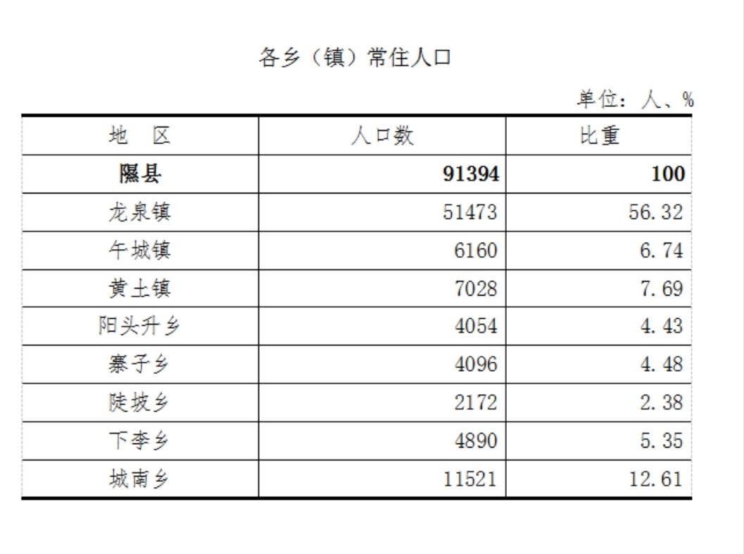 山西人口最少县_山西人口十大县:洪洞最多,襄汾最少,平遥第四(2)