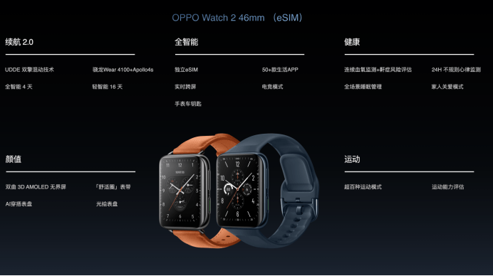 OPPO Watch 2新鲜发布！功能堆料足，价格还香，手表“天花板”？_