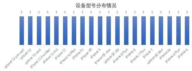 流量|18家全国性银行个人手机银行页面响应均实现无感化 流量消耗增长过快