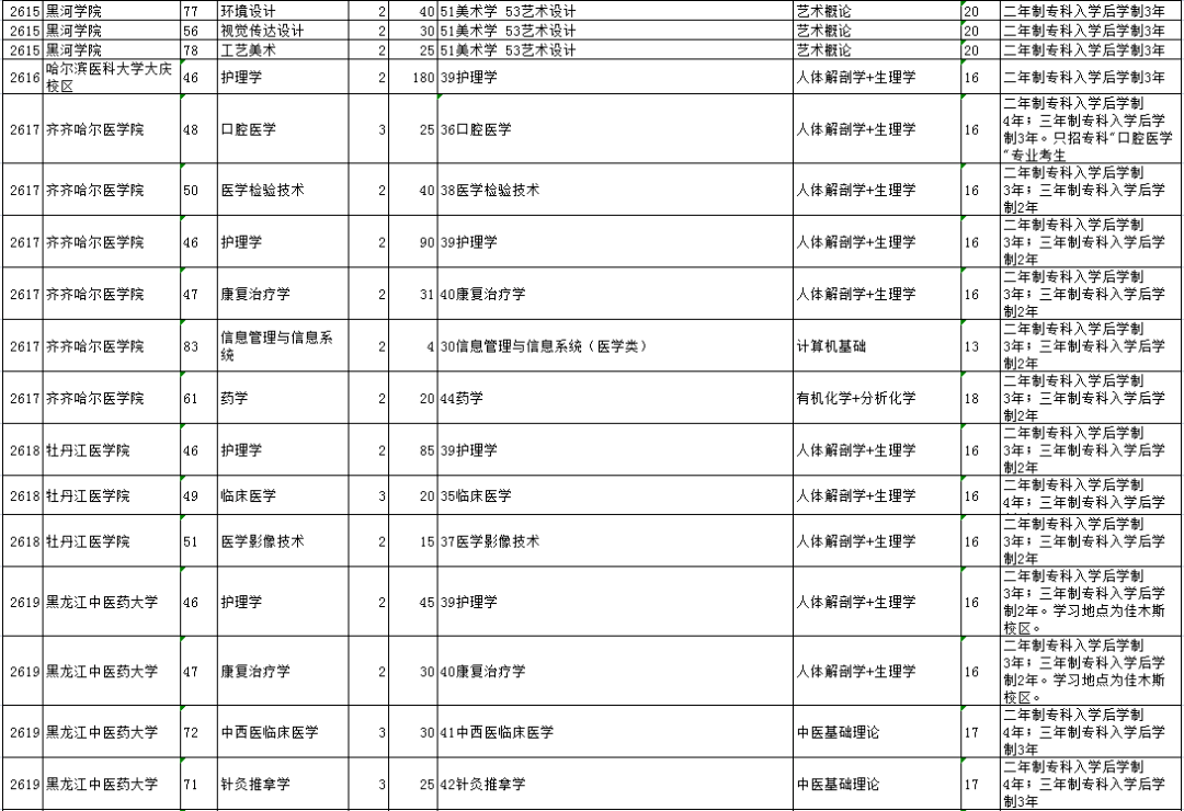 微信|2021年黑龙江专升本招生计划人数！