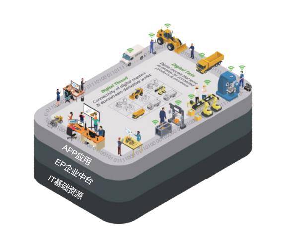 易信|中小企业智能制造转型解决方案