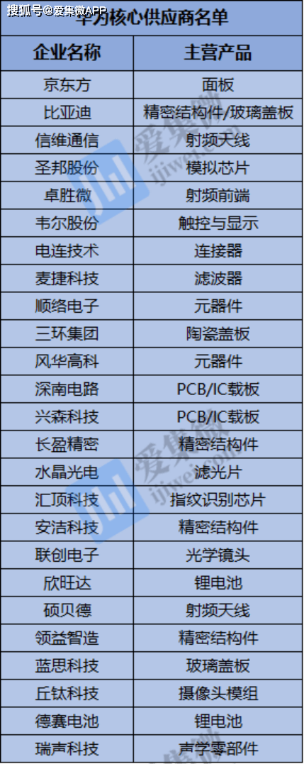 華為P50系列即將發布：備貨千萬級別，核心供應商名單曝光 科技 第2張