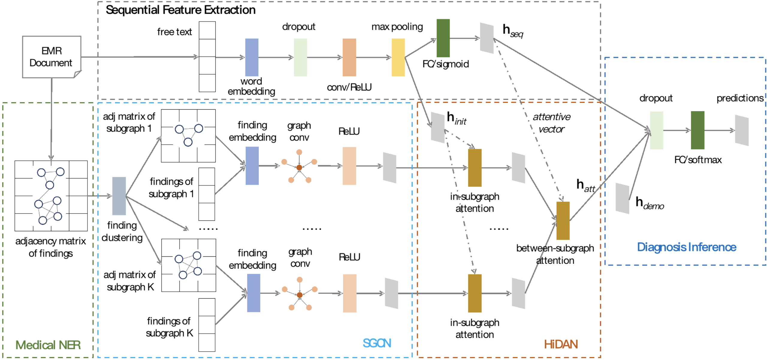 量化|百度入选ICML、IJCAI、ISIT等机器学习顶会的论文都在关注什么？