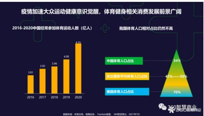 赛事|奥运洞察 | 疫情之下好事多磨，仪式消费拉动奥运经济