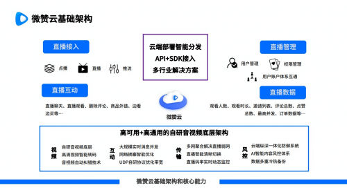 直播|微赞携手腾讯云鹊桥iPaaS 打造数字互联新生态