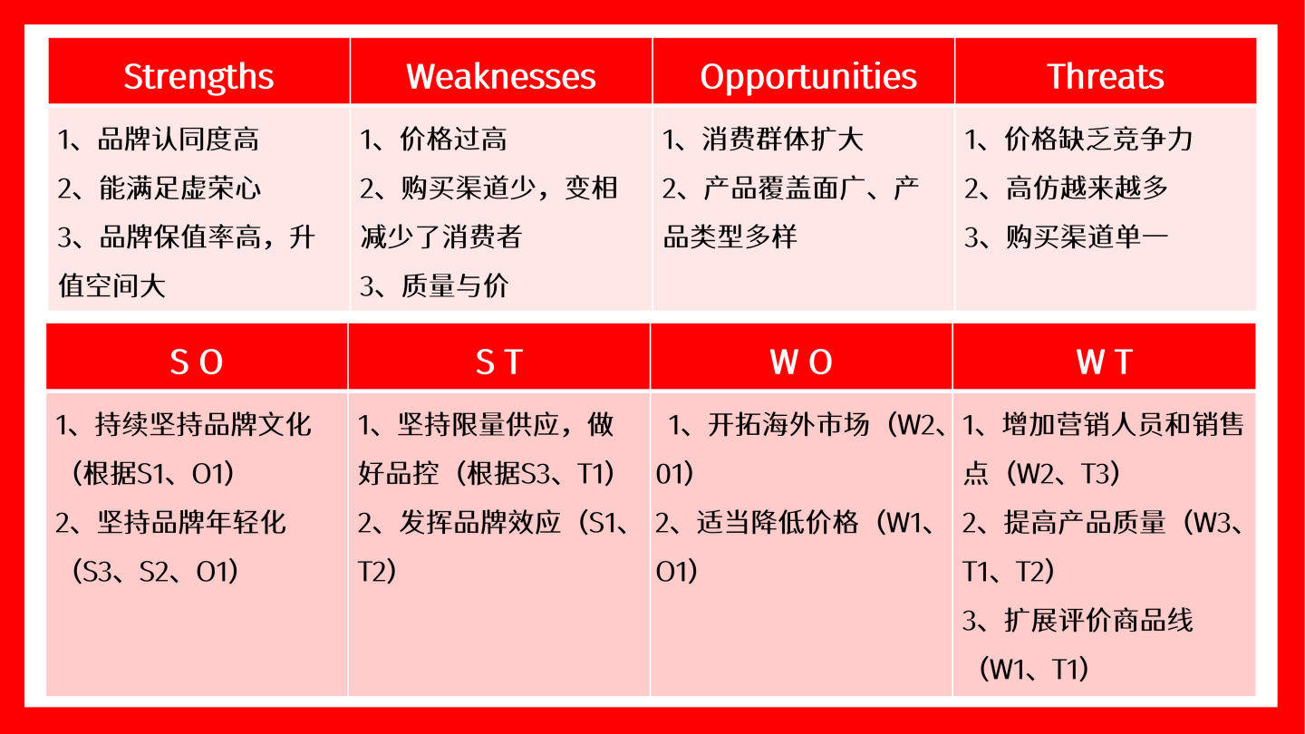 商品|Supreme 2022年秋冬商品企划提案