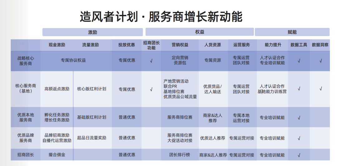 重磅！快手準備花10億投資服務商，這會是主播、品牌之後的下一個風口嗎？ 科技 第11張