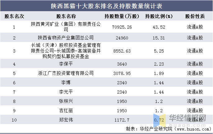 陕西公司排名_陕西大学排名一览表(2)